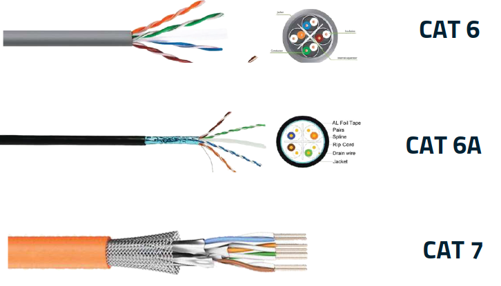 COMMUNICATIONS AND DATA CABLES